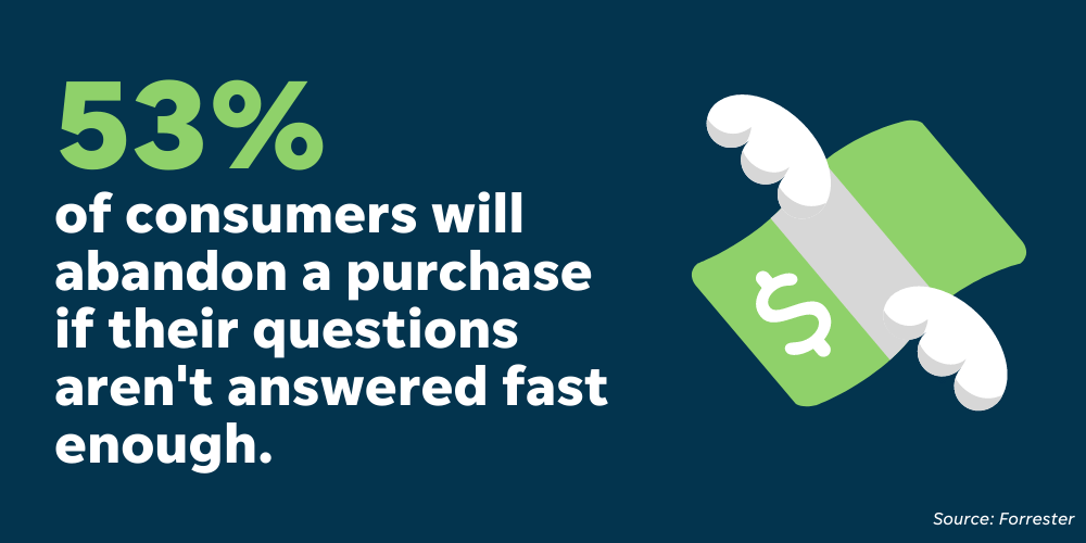This live chat stat shows the importance of providing information to customers quickly.