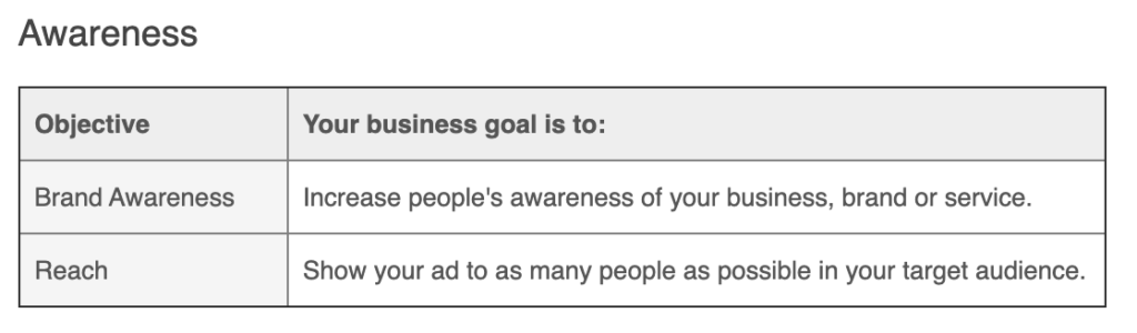 If your business wants to increase awareness, you can use the awareness objectives for your Facebook advertising.