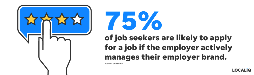 This stat shows the importance of managing your employer brand for recruitment marketing.