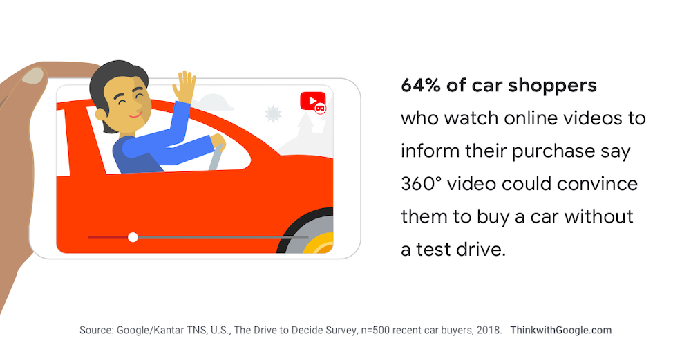 2021 car dealer and automotive marketing trends can help you keep up with the future of car buying.