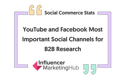 b2b social media marketing - find the right social channels