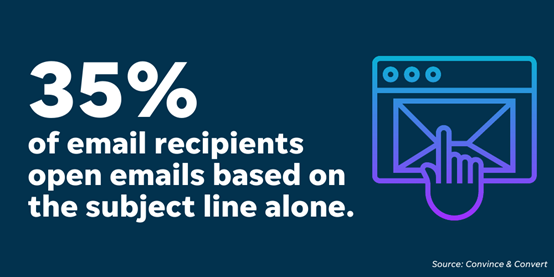 email copywriting - email copy subject line statistic
