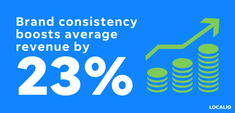 brand consistency benefits - branding boosts revenue statistic callout