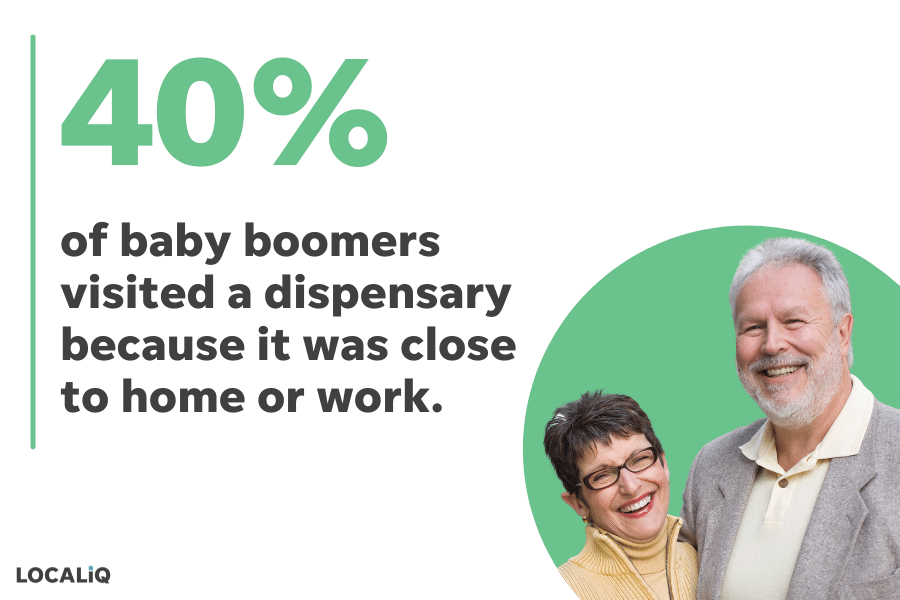 cannabis marketing study - baby boomers choose dispensaries near home or work