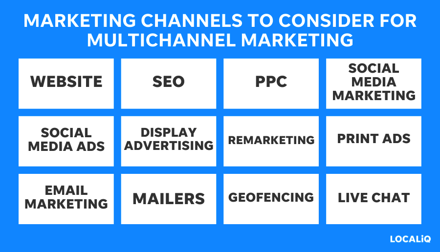 multichannel marketing strategy - identify your marketing channels