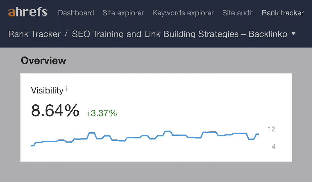 search visibility - an example of a search visibility score report
