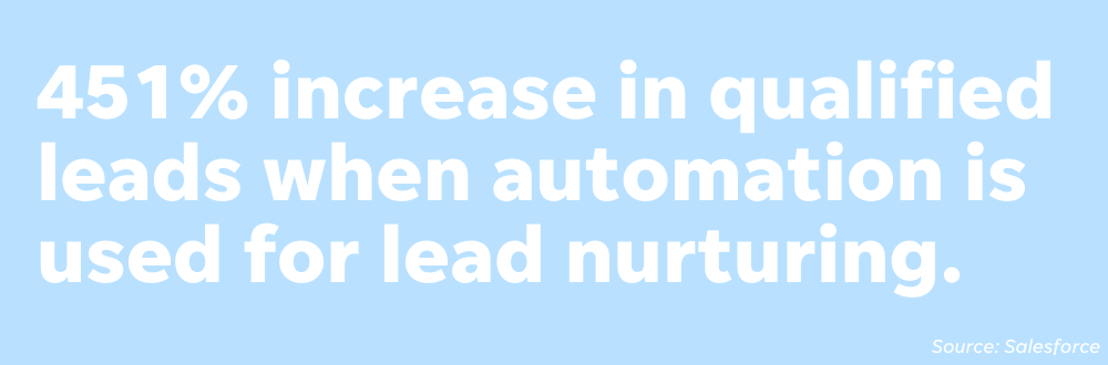 automate your marketing for better results in your lead nurturing