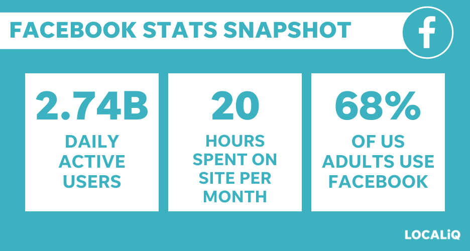 facebook statistics snapshot