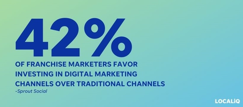franchise marketing - traditional marketing channels stat callout