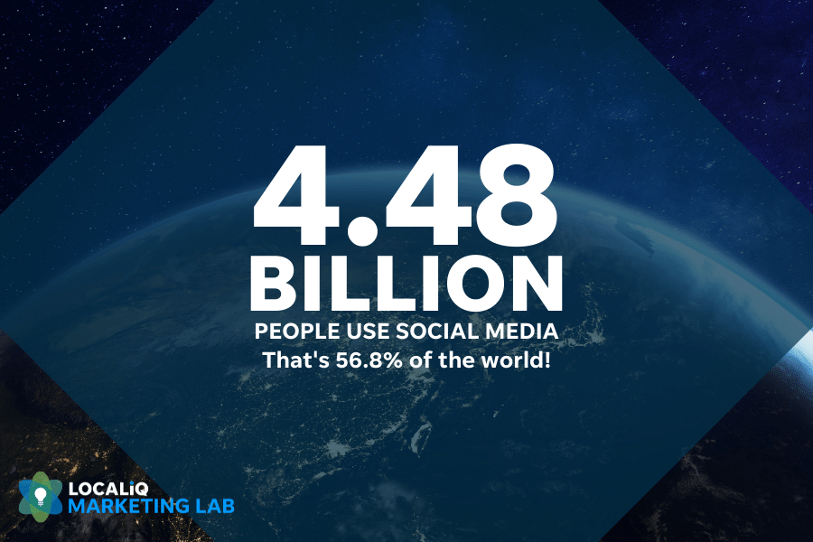 local social media marketing - 4.48 billion people use social media
