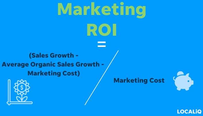 marketing roi - marketing roi formula for organic growth