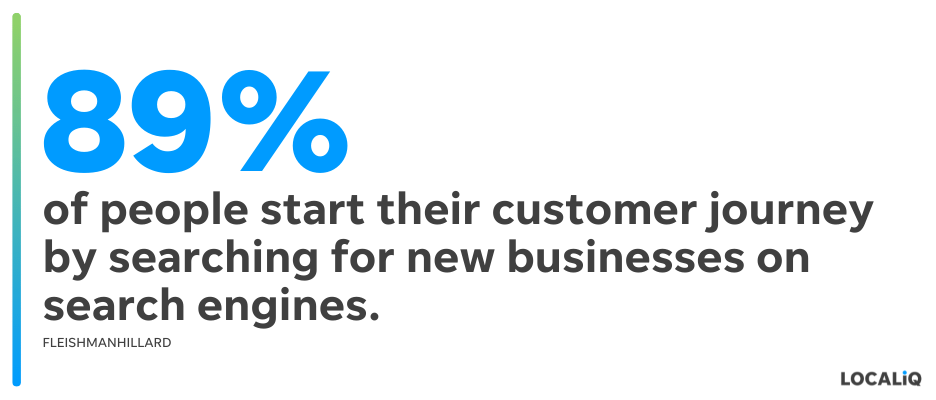 small business challenges - finding new customers - new customers look for businesses on search engines stat
