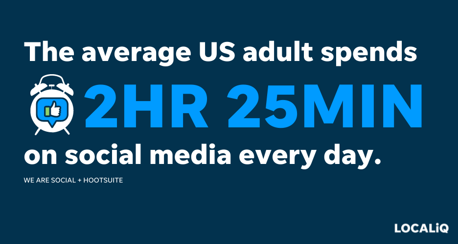 time spent on social media per day stat