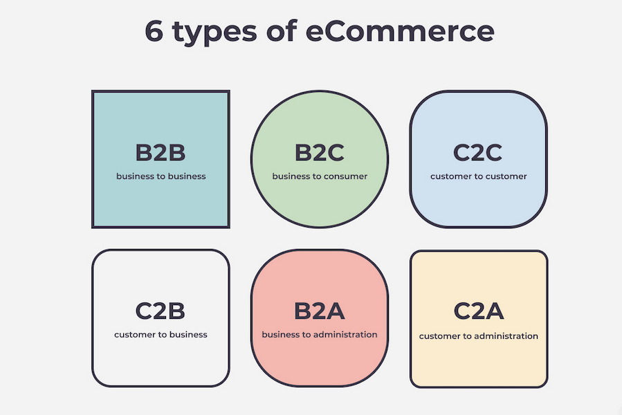 types of e-commerce businesses