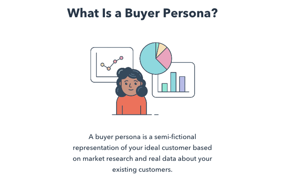 customer feedback questions - what is a buyer persona