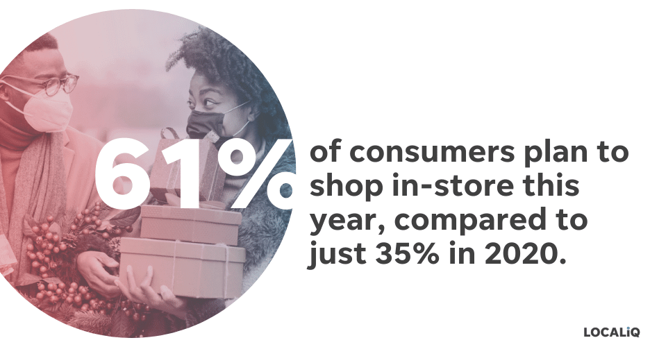 holiday marketing tips 2021 - in-store shopping will increase in 2021 vs 2020