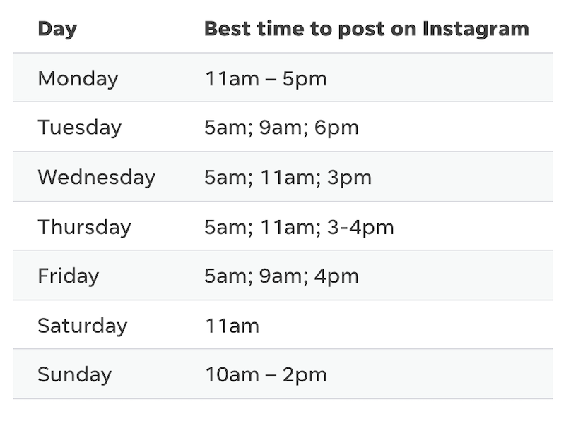 best times to post on instagram according to wordstream