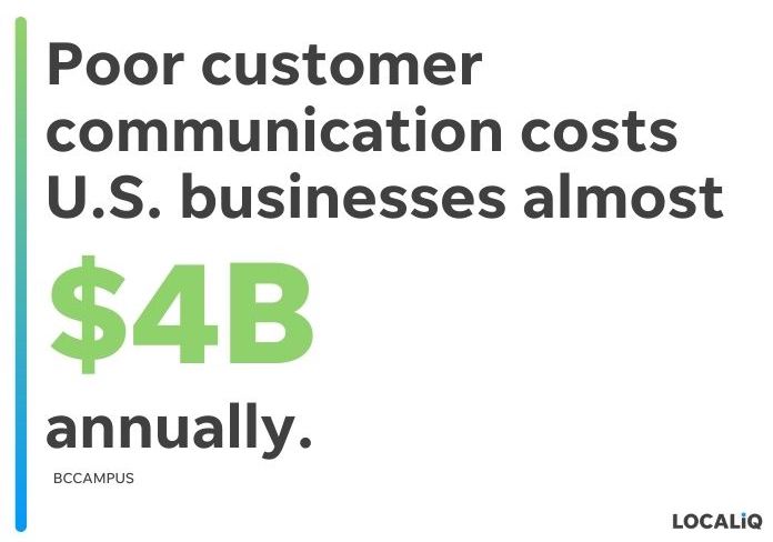 customer communications - poor customer communication cost stat