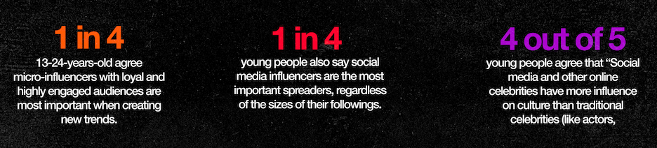 2022 social media trends - instagram trend report stats about microinfluencers