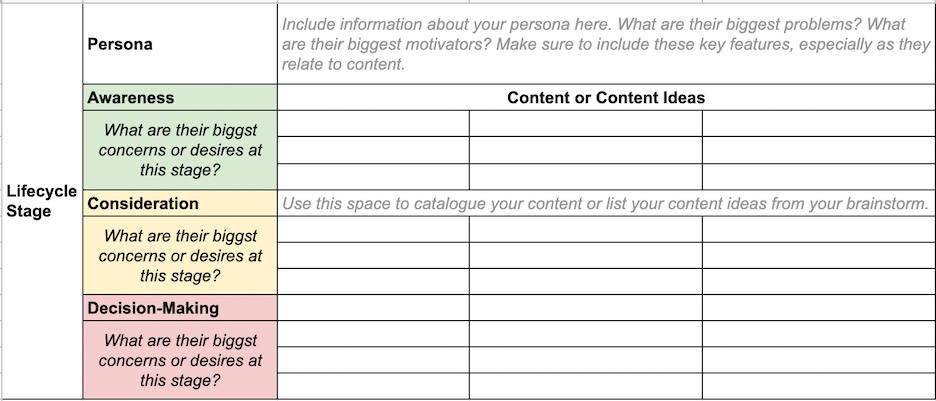 content map template from localiq