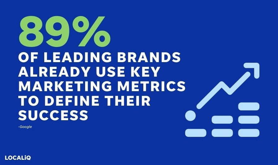 marketing metrics - callout of leading brand statistic