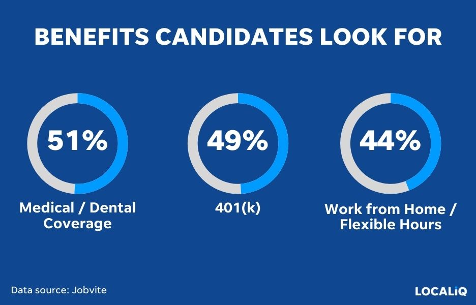 talent sourcing - chart showing top benefits prospective employees look for